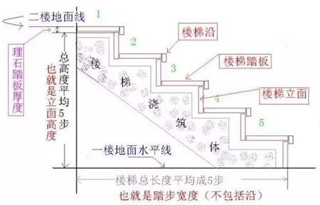 樓梯標準尺寸|打造理想樓梯尺寸